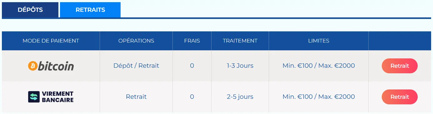 spyndynasty-casino-retraits